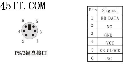 PS/2鼠标键盘接口定义2