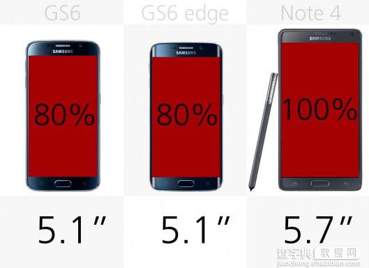 三星Galaxy S6/S6 Edge和Galaxy Note4性价比分析7