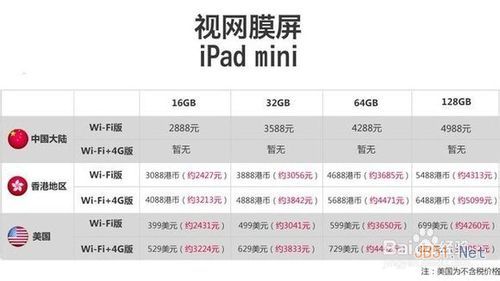 iPad Air和视网膜屏iPad Mini 2有什么区别16