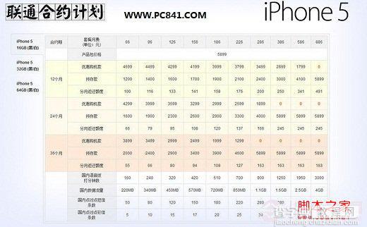 iPhone5国行购买攻略：六种iPhone5购买方式不用预约也能购买到5