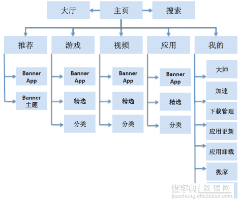 UI设计第一季:UI的发展史7