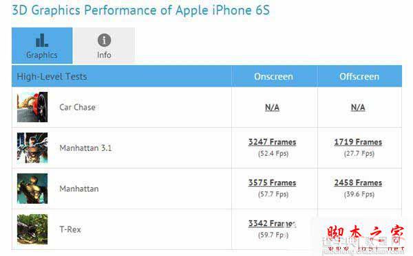 小米5怎么样？ 小米5手机GPU性能首曝：秒杀iPhone 6S4