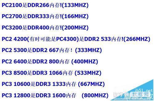 DDR1 DDR2 DDR3内存条有什么区别?怎么区分?8