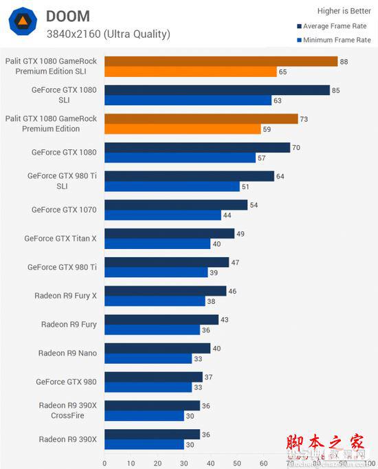 NVIDIA GTX 1080显卡双路SLI性能详细评测13