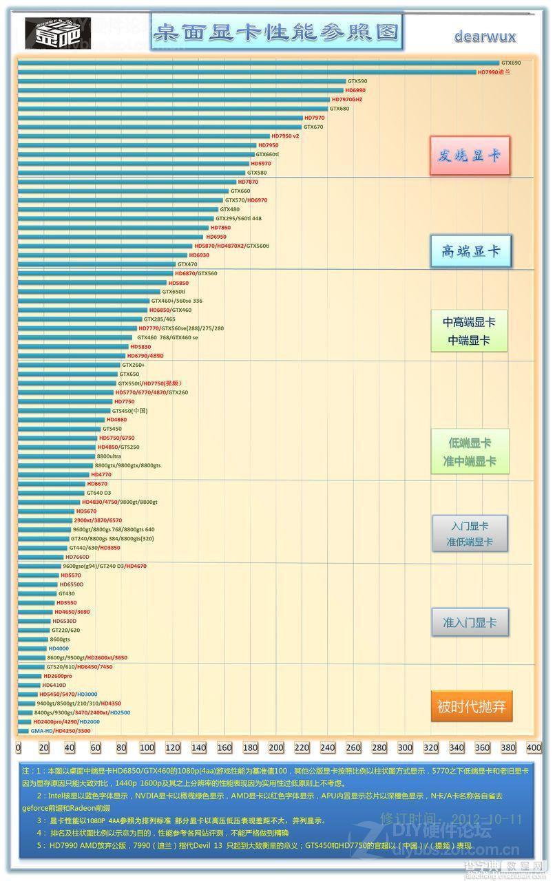 显卡天梯图:2014年最新显卡性能天梯图2