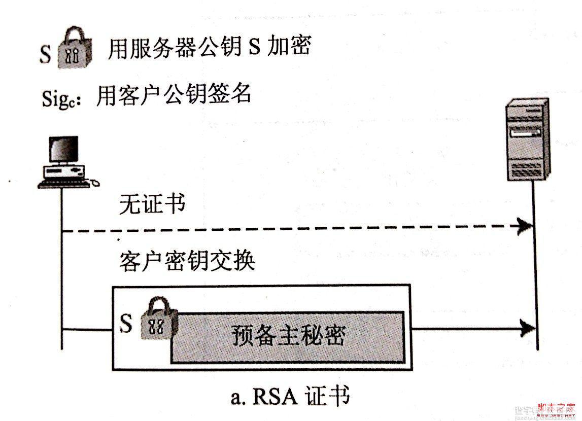 图解安全套接字SSL协议的工作原理9