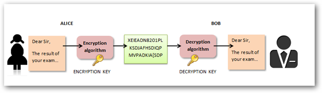 加密解密那些事之SSL（https）中的对称加密与非对称加密5