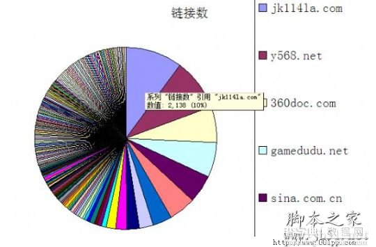 用百度外链工具解密百万流量牛站链接策略2