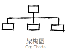 设计师的思维整理术：思维可视化的4类模型6