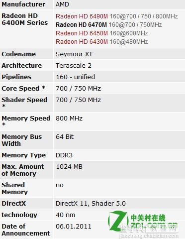 AMD Radeon HD 6470M显卡性能如何2