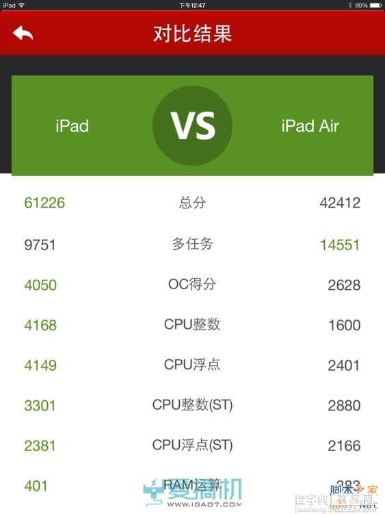 iPad Air 2安兔兔跑分多少?跑分成绩破6万3