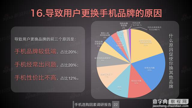 魅族用户忠诚度仅次于苹果 为什么这么多人在用魅族？8