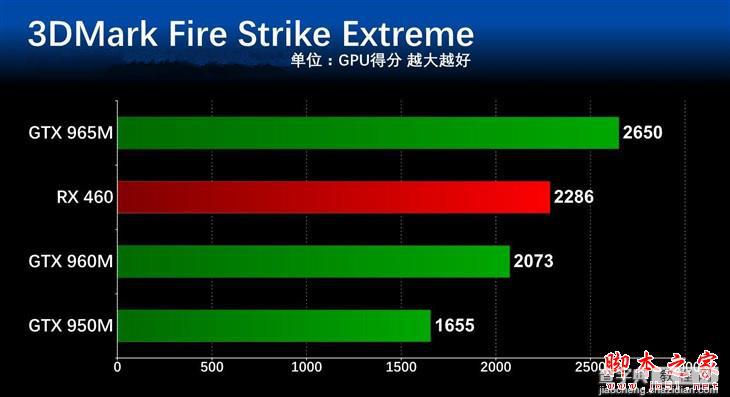 显卡哪个价位好？5000到7000元主流游戏本显卡性能对比评测4