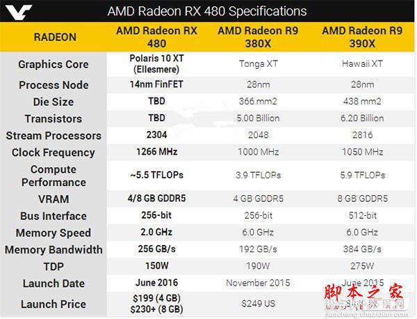 AMD Radeon RX 480性能究竟如何？AMD RX480配置评测4