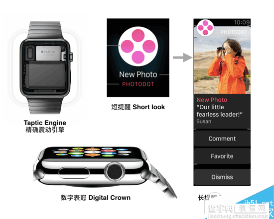 Apple Watch与Android Wear的交互设计哪个好？UI设计大比拼5