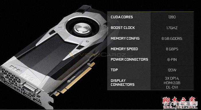 NVIDIA GeForce GTX 1060规格性能如何？GTX 1060对比RX 480哪个好？1