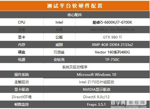 六代i5/i7性能差距有多大？Intel酷睿六代i5-6600K与i7-6700K超频对比实测3