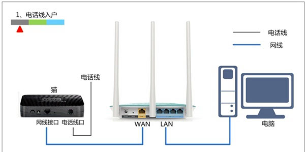 迅捷FAST无线路由器设置好了却上不了网现象的原因及解决方法介绍2