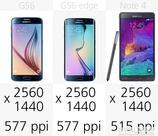 三星Galaxy S6/S6 Edge和Galaxy Note4性价比分析8