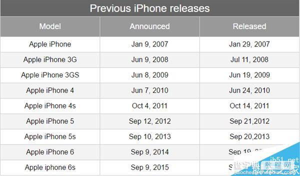 苹果iPhone 7、7 Plus发布会时间确定:9月7日3