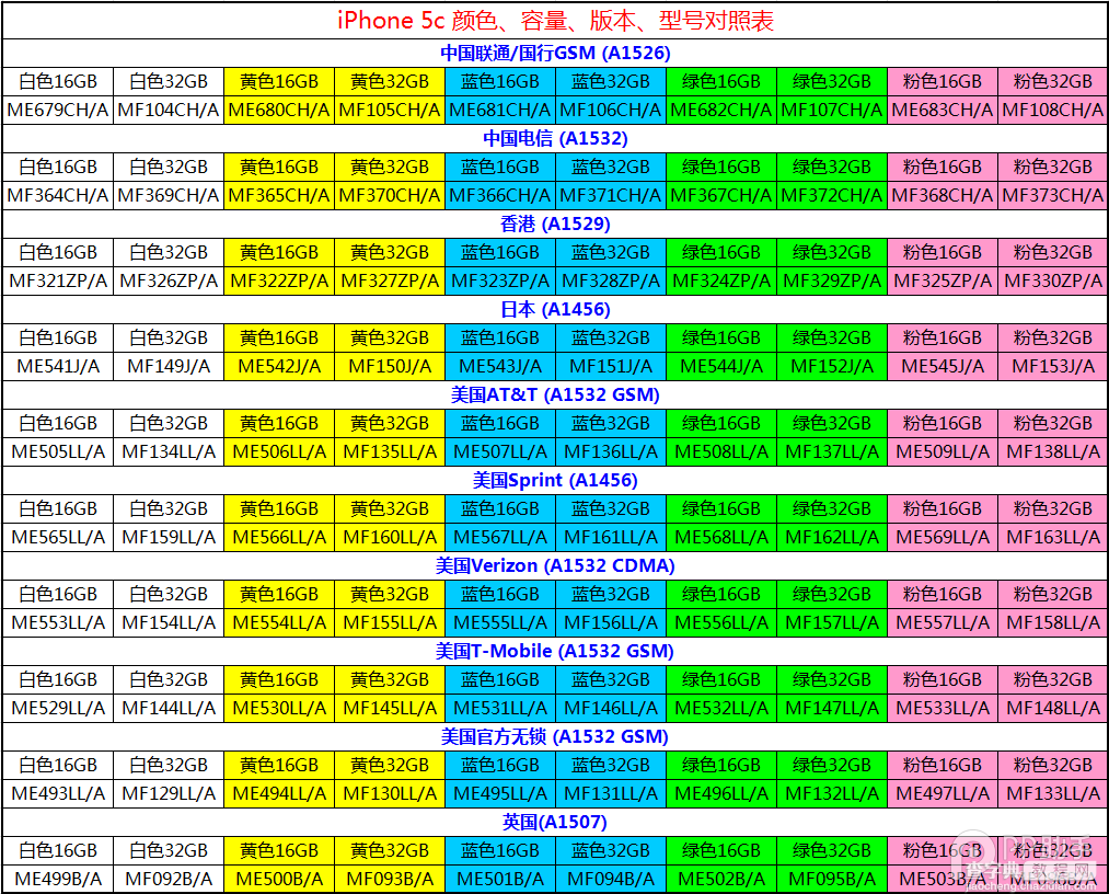 iPhone机型 型号 容量 颜色全方位对照表详介2