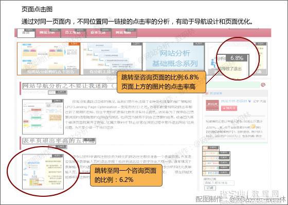 网站导航分析之不要让我迷路 防止访客在浏览过程中意外退出网站7