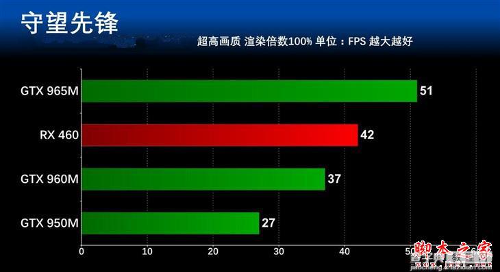 显卡哪个价位好？5000到7000元主流游戏本显卡性能对比评测7