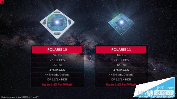 AMD北极星RX480/470/460对比 新核心Polaris10/11规格性能对比评测1