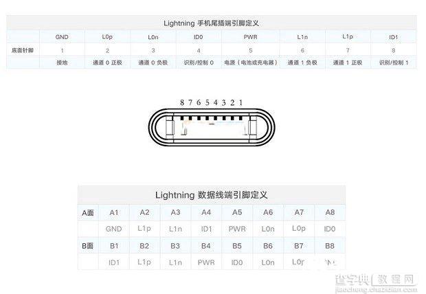 Lightning接口是什么意思？苹果Lightning接口知识汇总3