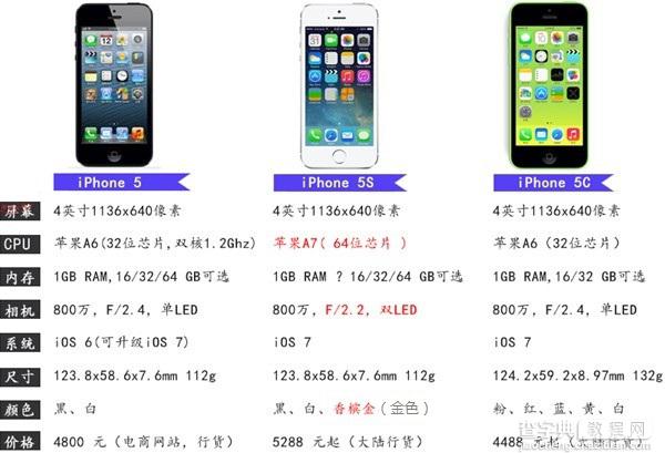 新一代5系列iPhone5S/5C与iPhone5有什么区别附详细参数对比图2