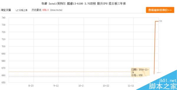 CPU最近为什么涨价 Intel实行CPU散片限价是元凶6