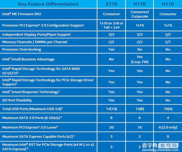 100系列主板规格前瞻 PCIe SSD要爆发？4