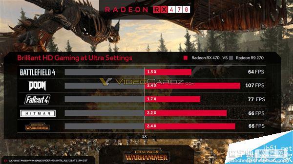 AMD RX470和RX460显卡上市时间、游戏跑分全曝光4
