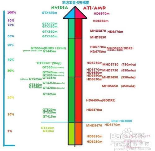 怎么辨别显卡的好坏 显卡怎么辨别好坏6