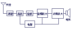 电路图的知识2