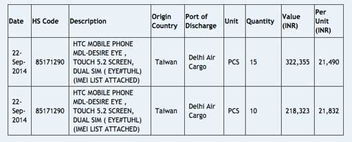 HTC Desire Eye与One M8 Eye屏幕尺寸曝光1
