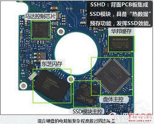 什么是SSHD混合硬盘？常见SSHD硬盘品牌、种类及其优势介绍1