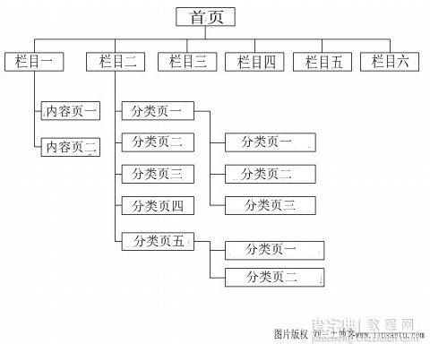 建站之初应该做好哪几点工作有利于网站收录率的提高？1