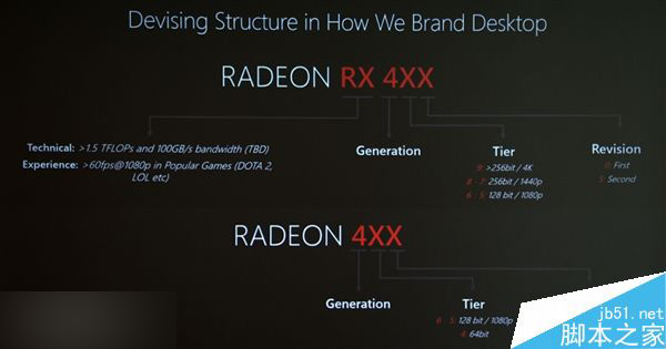 AMD全新显卡新式命名规则曝光:就这1点凌乱1