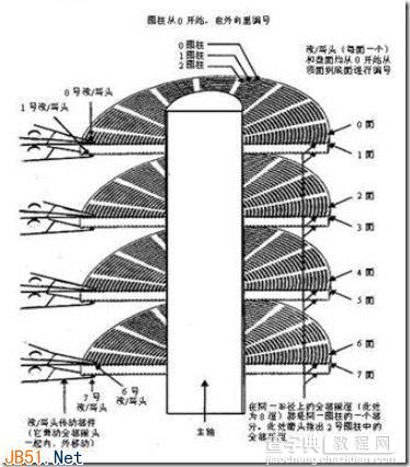 深入了解硬盘的读写原理和碎片的产生(图文详解)3