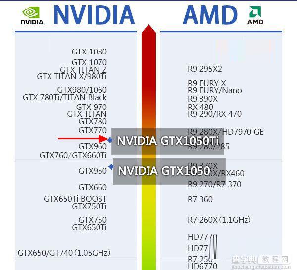 GTX1050Ti配什么CPU和主板好？适合GTX1050Ti搭配的CPU与主板解答4