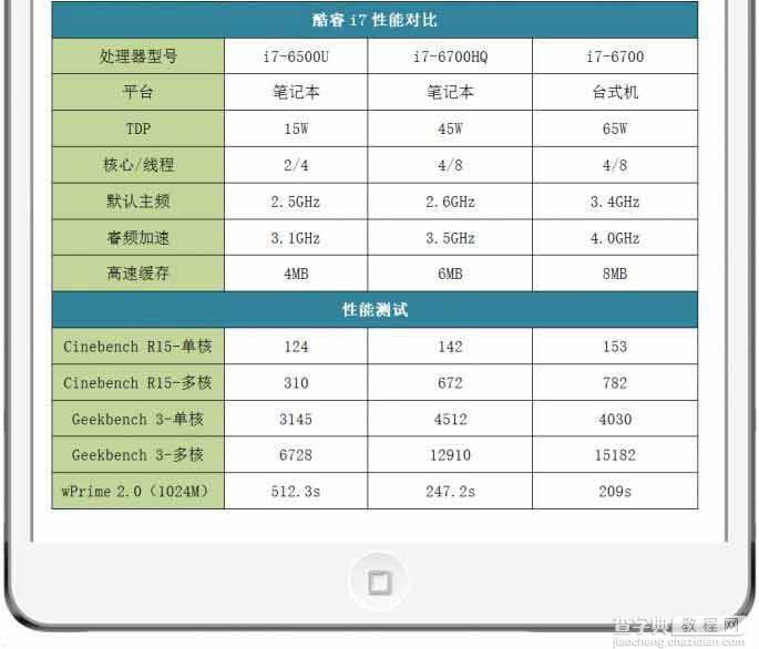 台式机处理器到底比笔记本处理器强多少?10