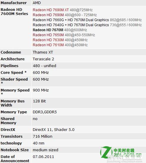 AMD Radeon HD 6470M显卡性能如何1