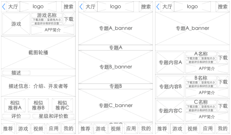 UI设计第一季:UI的发展史8