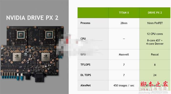 NVIDIA Parker架构Tegra处理器性能规格 自研丹佛CPU、Pascal显卡2