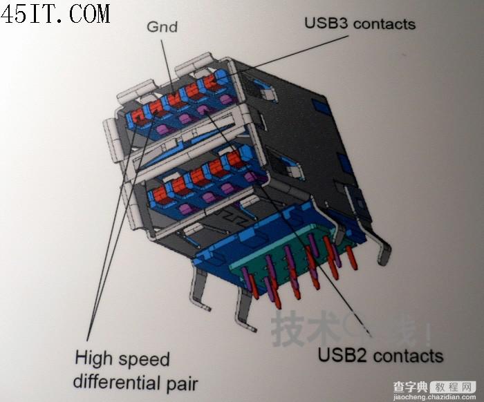 USB3.0接口定义2