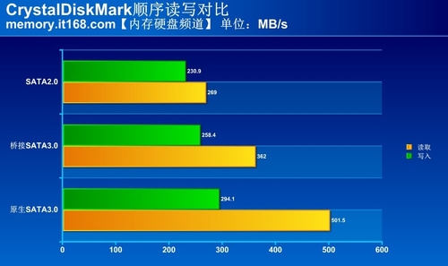 sata2和sata3的接口区别评测图文详解31