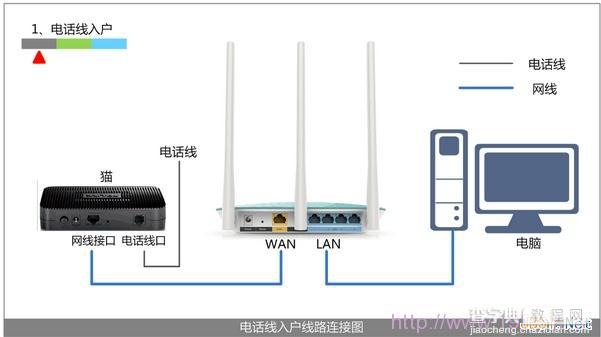 TP-Link TL-WR742N无线路由器上网设置图文教程1
