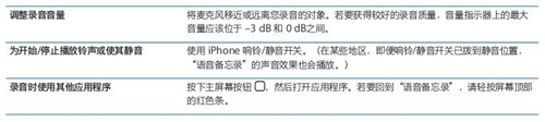 iphone4s怎么录音详细操作步骤5