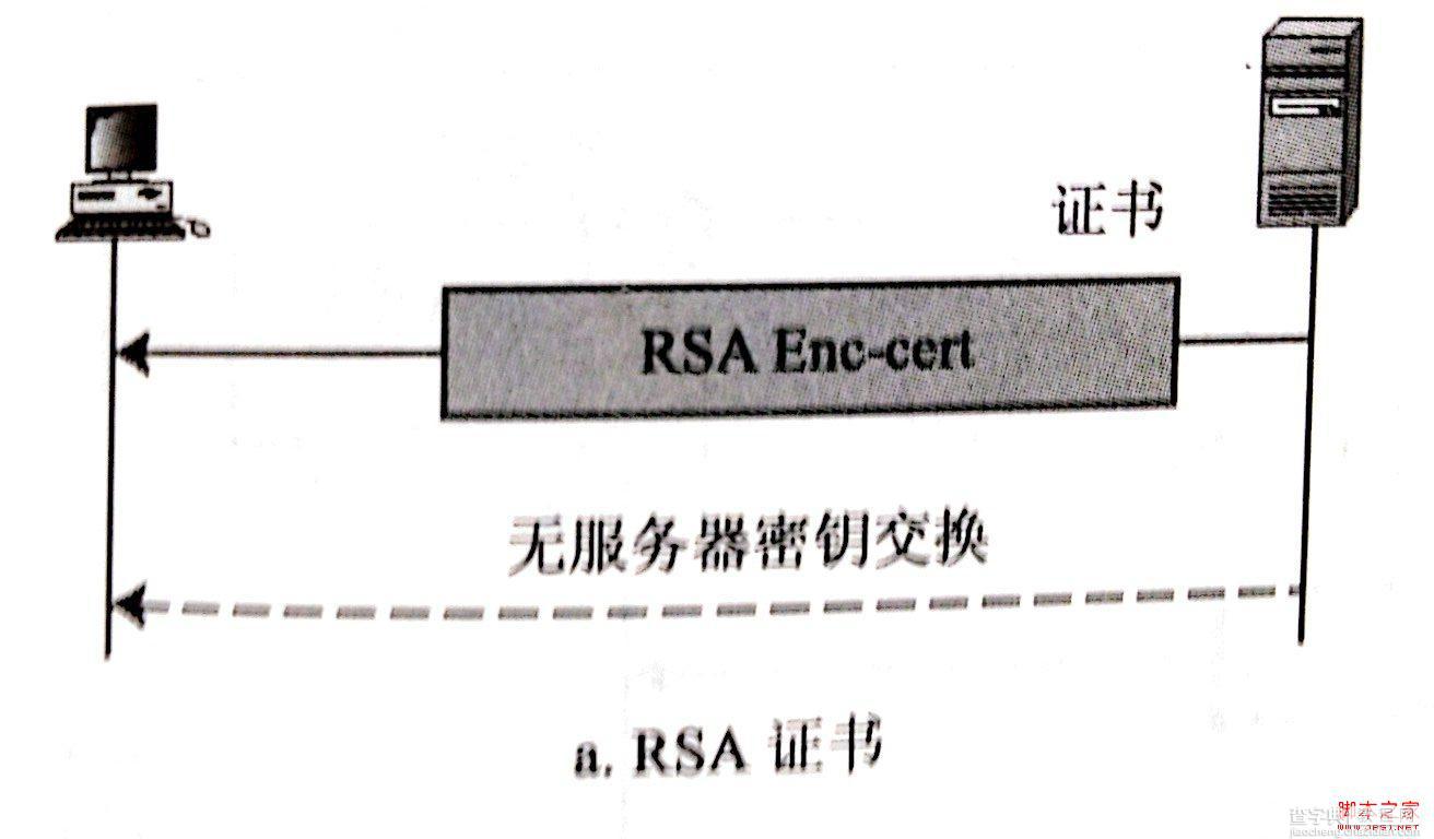 图解安全套接字SSL协议的工作原理7